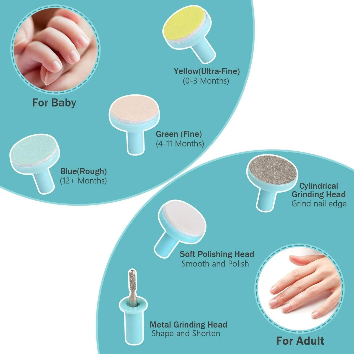 Gentle Electric Baby Nail Trimmer with LED Light
